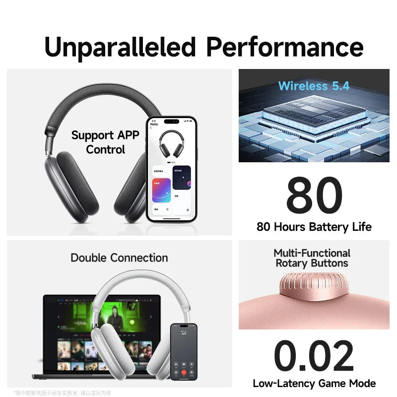 Wireless Headphones With ANC