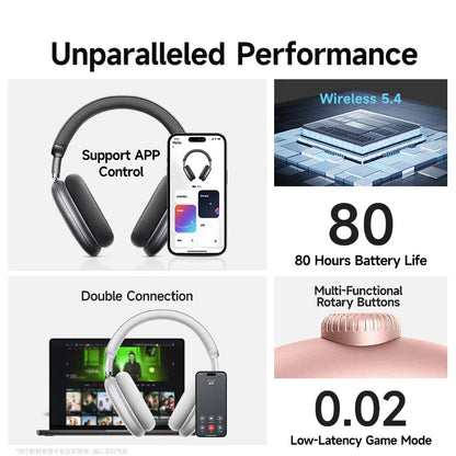 Wireless Headphones With ANC